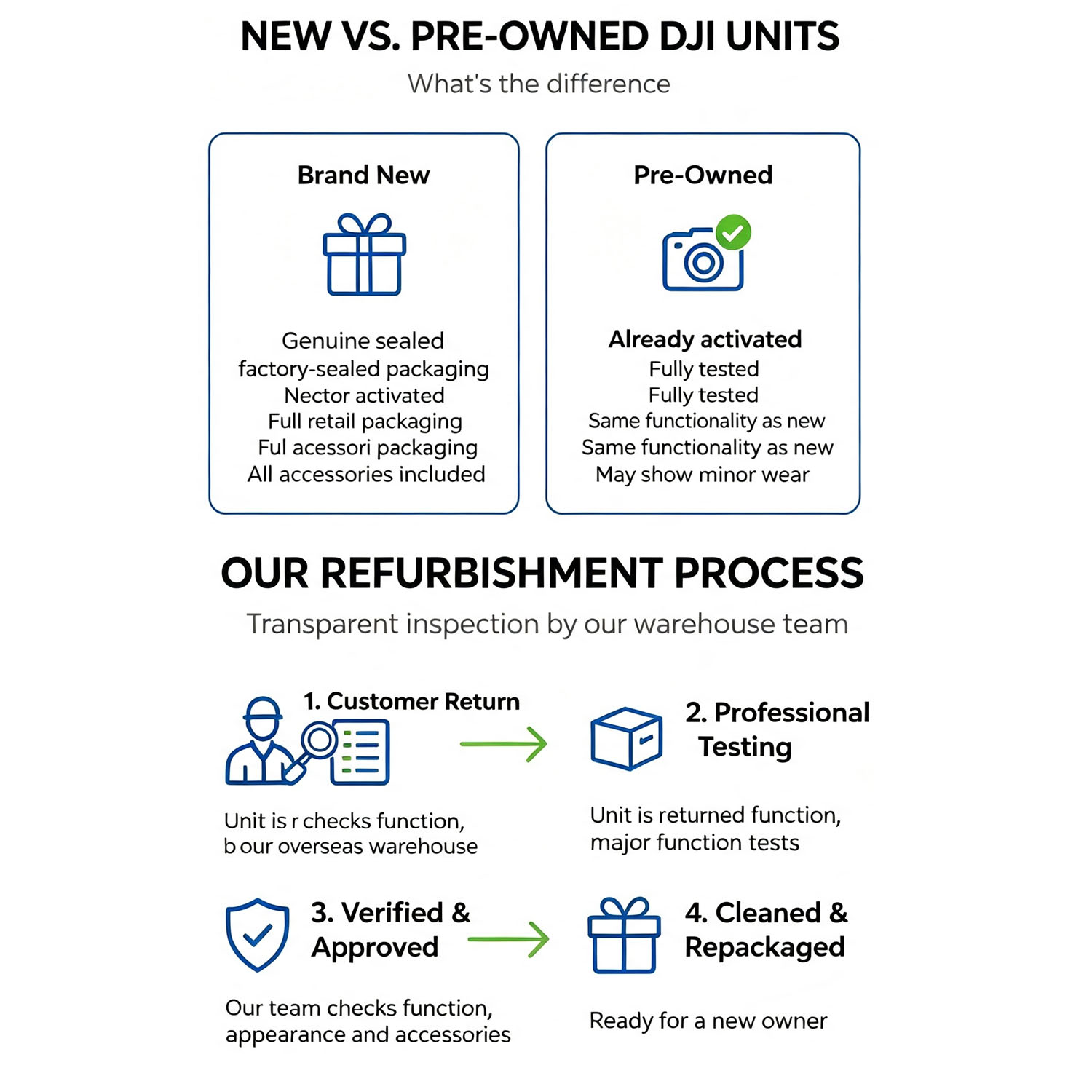طائرات DJI بدون طيار مُجددة مع - مراجعة Drone Top Rc وسعره