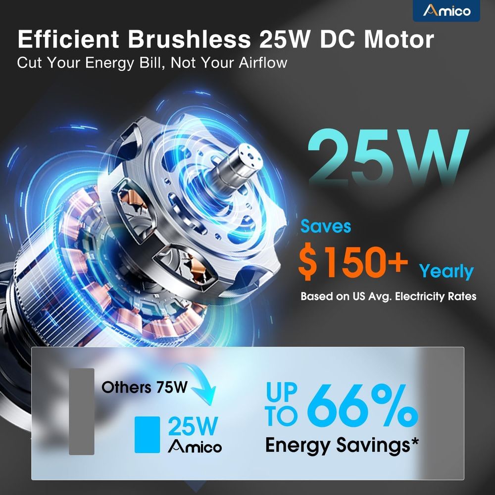 مروحة عادم ذكية 12 بوصة مع ثير - مراجعة Brushless Motor وسعره