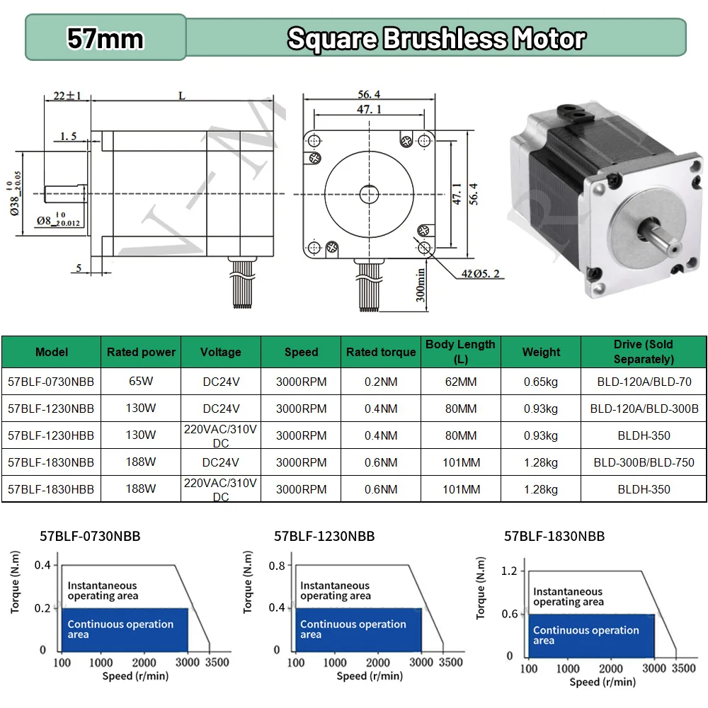 محرك BLDC بقوة 65 واط 69 واط 1 - مراجعة Brushless Motor وسعره