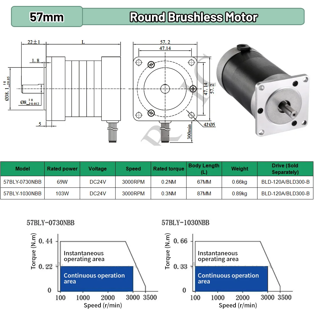 محرك BLDC بقوة 65 واط 69 واط 1 - مراجعة Brushless Motor وسعره